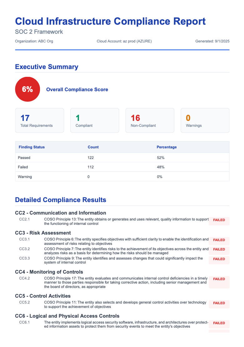 Cloud Compliance Exported PDF