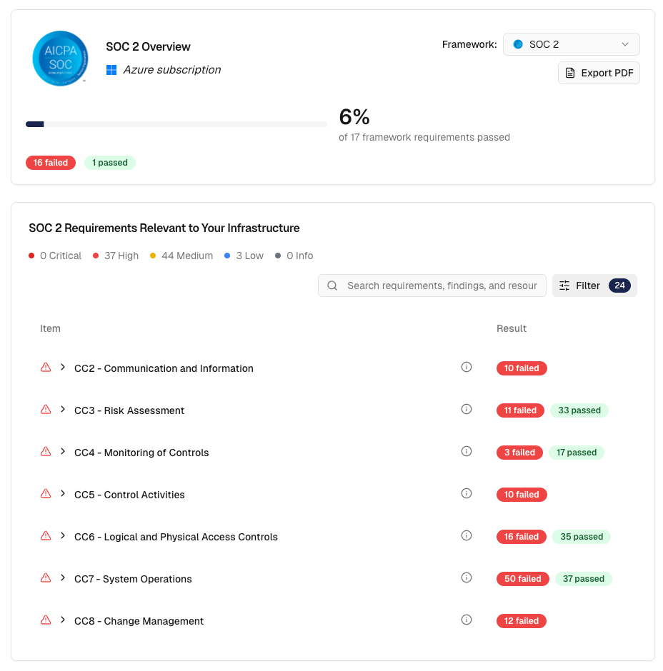 Cloud Compliance Scan Result
