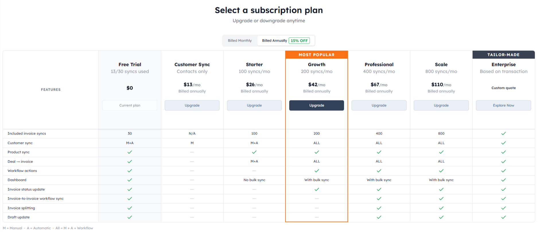 Hub Spot Xero Integration 1