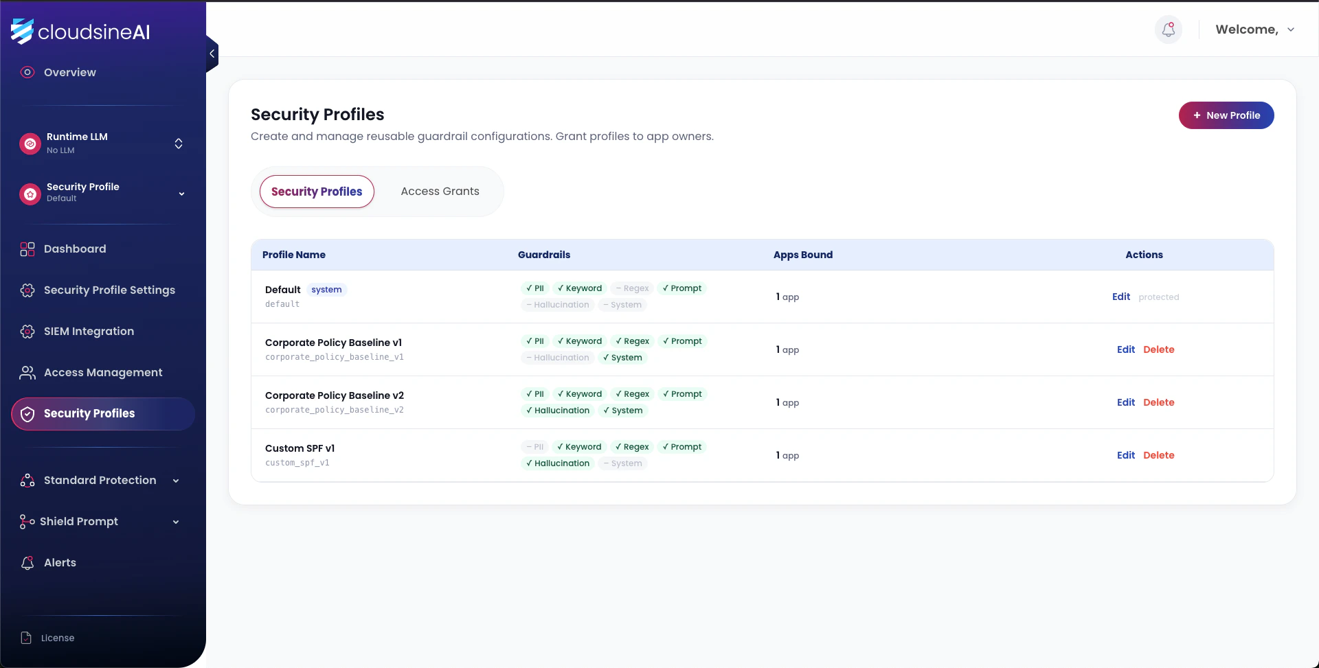 Security profiles dashboard