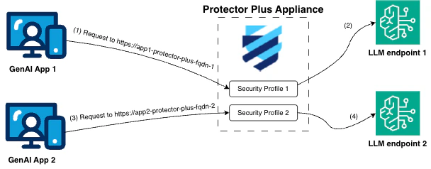 Per-application profiles