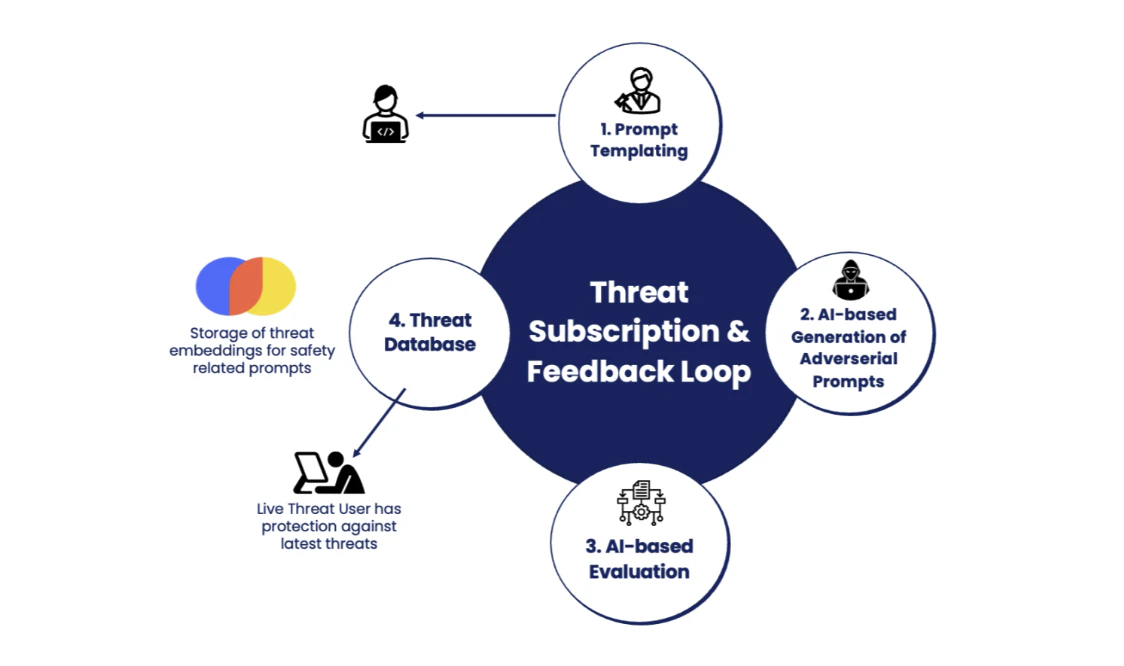 TVDB feedback loop