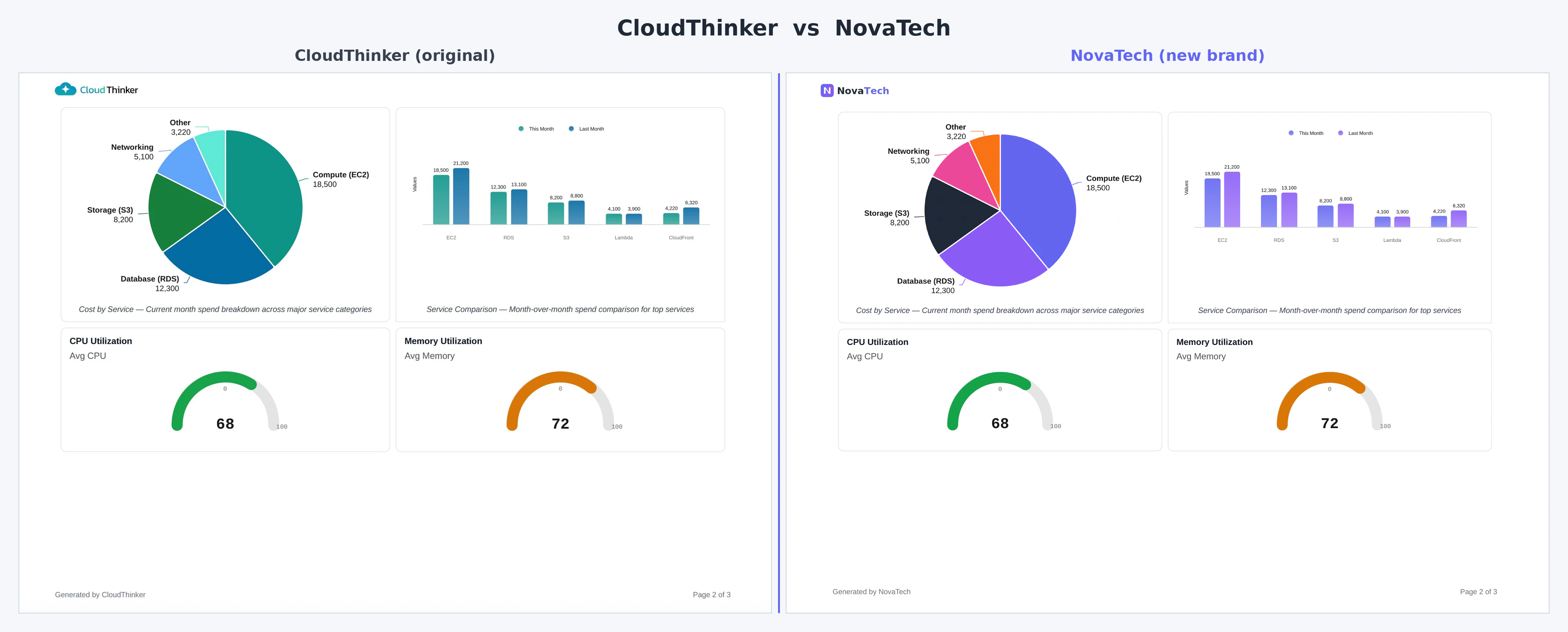 Side-by-side comparison of a default CloudThinker PDF and a fully branded PDF