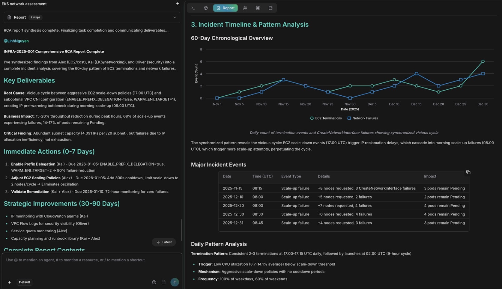 Comprehensive RCA report with findings, remediation steps, and preventive measures