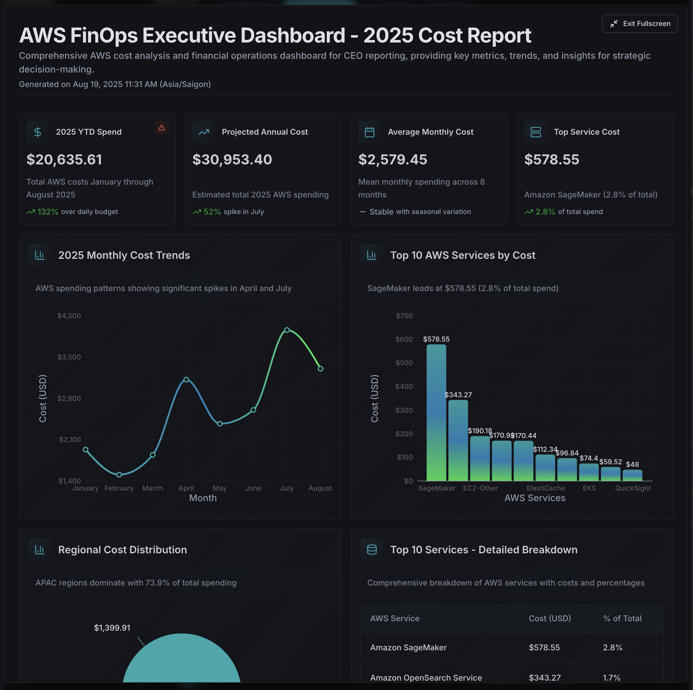 Multi-Cloud CostOps Dashboard