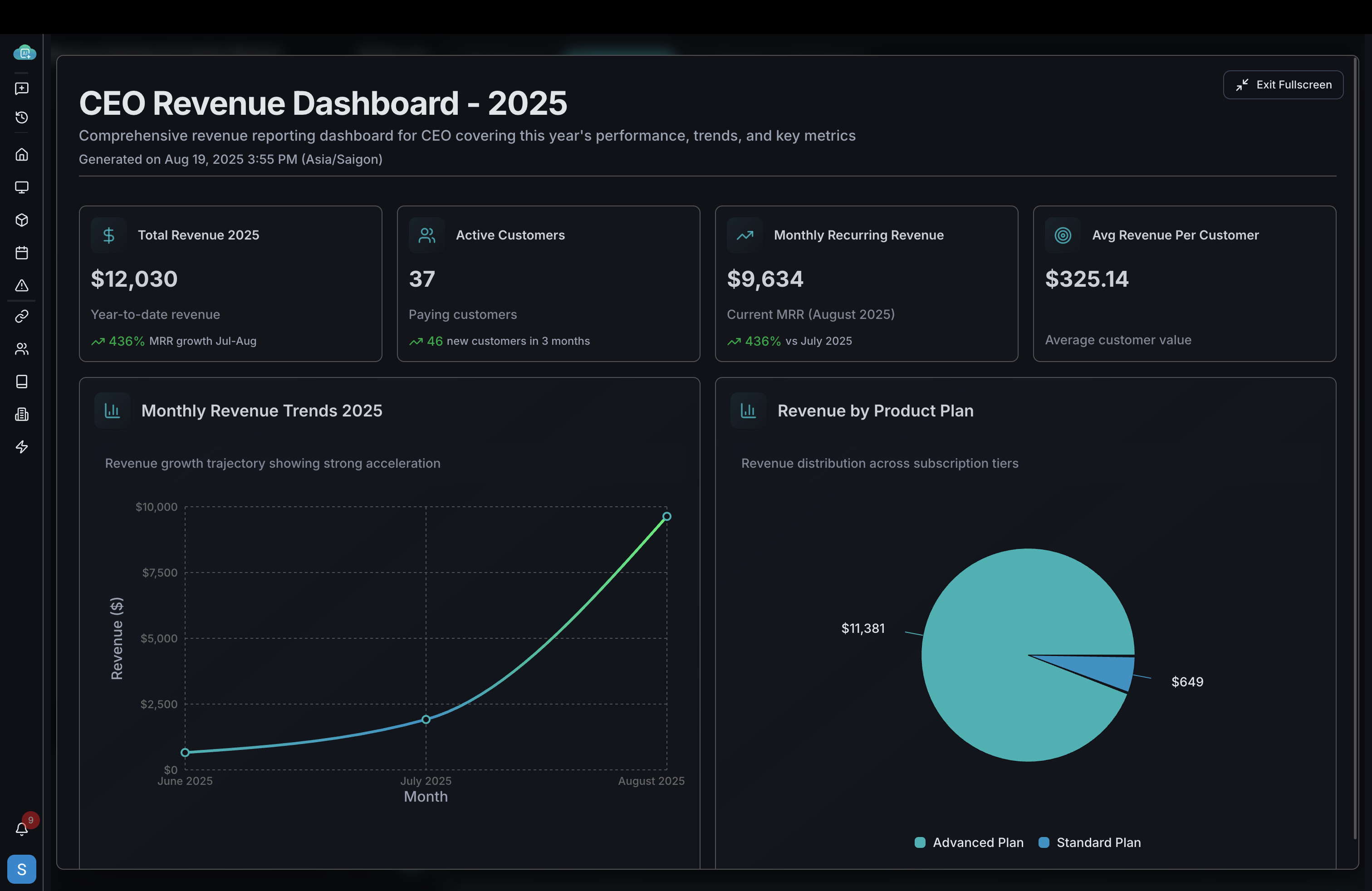 Tony's Revenue Analytics Dashboard - Real-time business intelligence showing revenue trends, customer segments, product performance, and predictive insights generated from PostgreSQL and MySQL databases