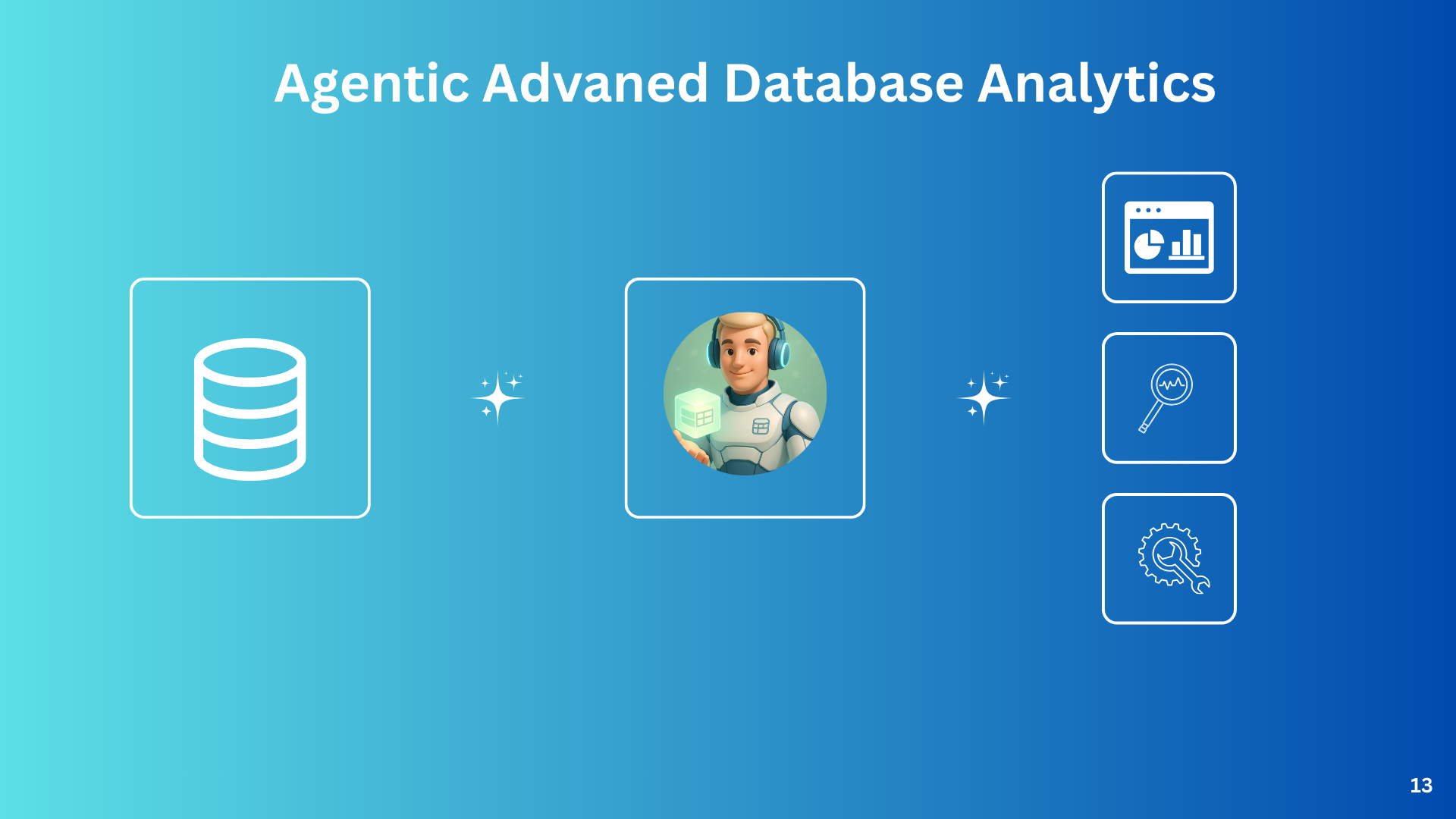 Database Analytics and Data Visualization