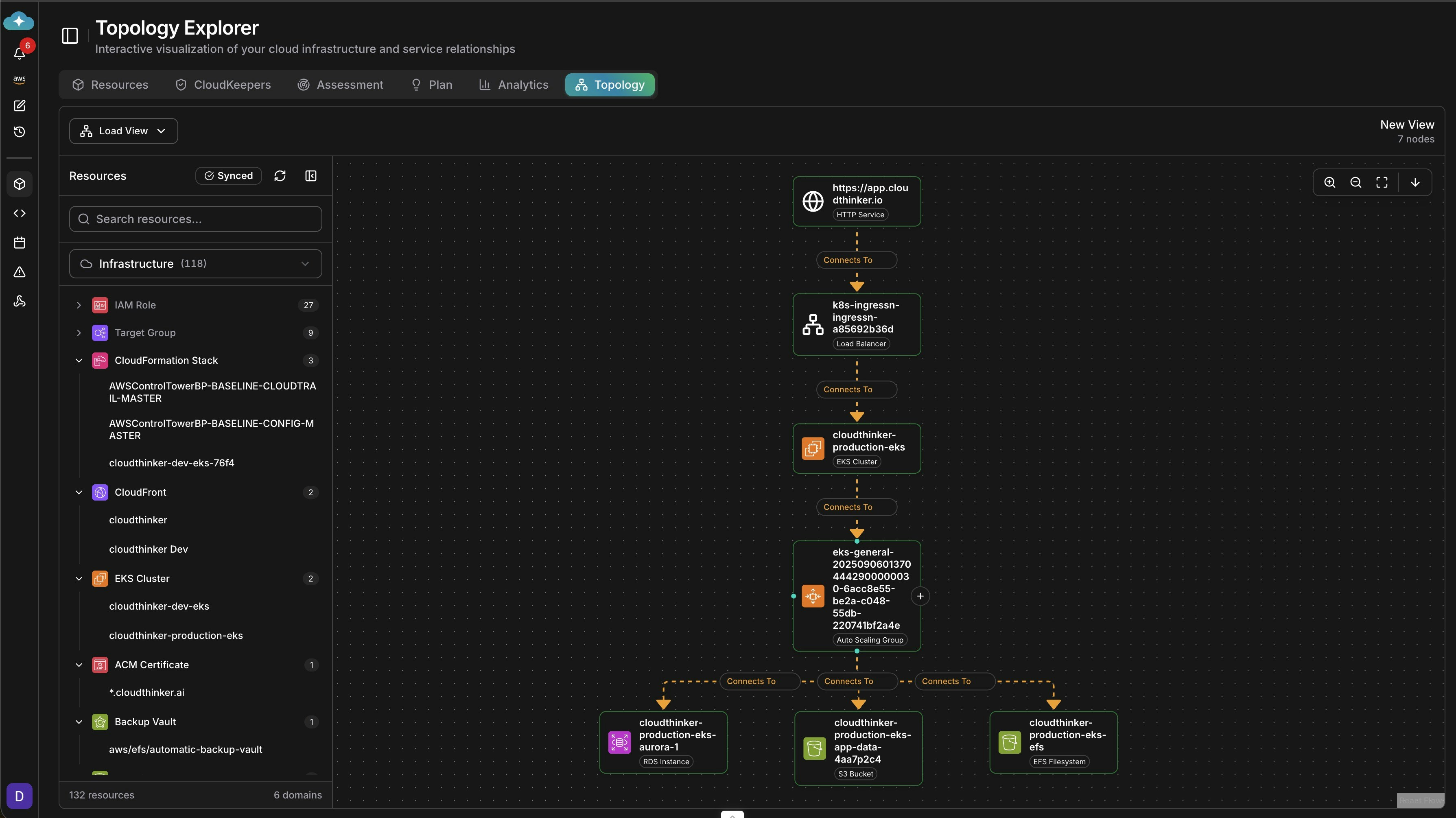 Topology showing service dependencies