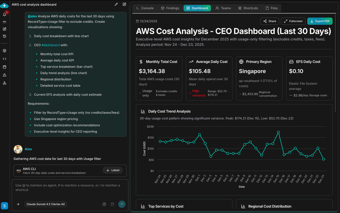 Cloudability Dashboard Examples Capabilities - CloudThinker