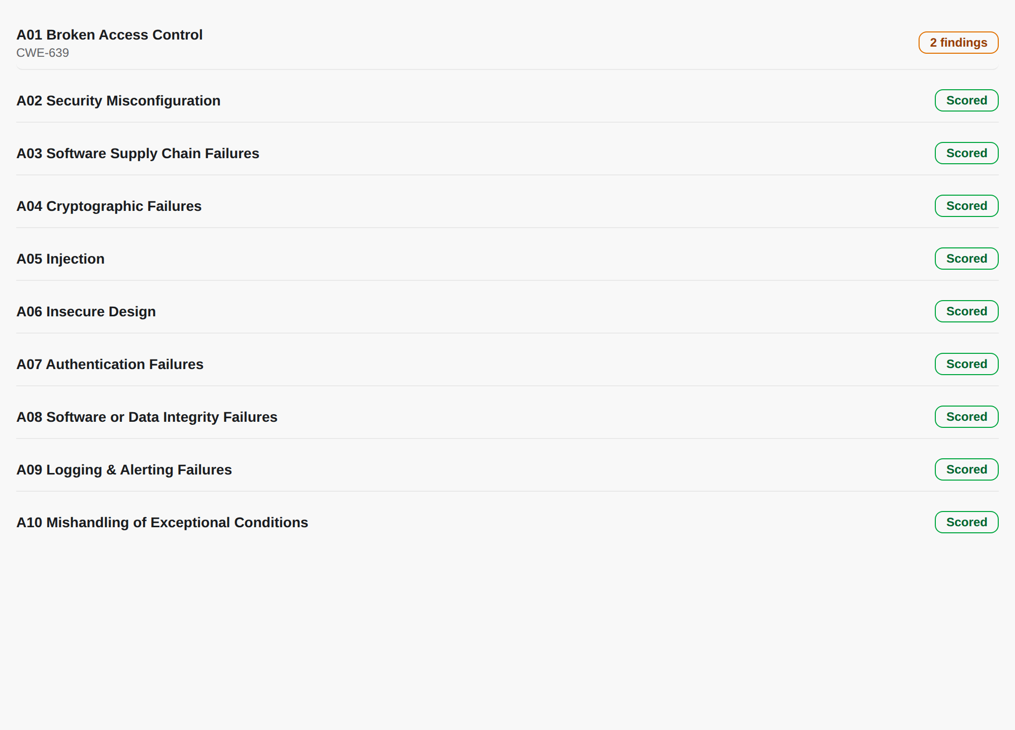 OWASP category breakdown for a demo application.