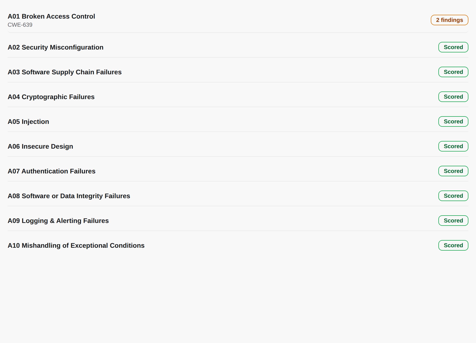 OWASP category breakdown for a demo application.