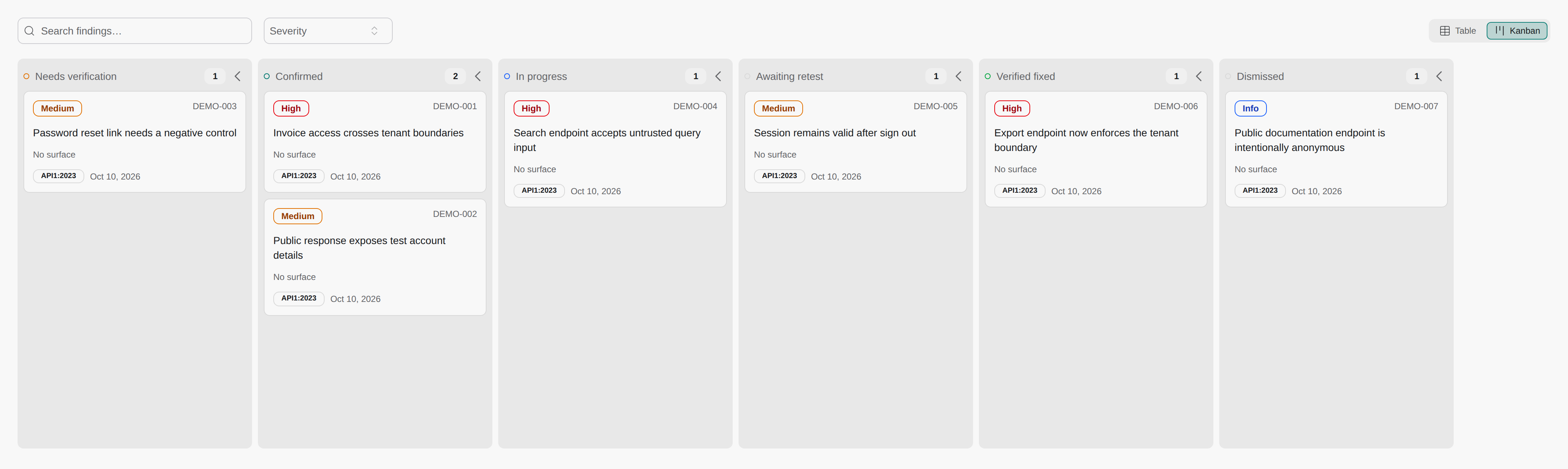 The six stages in the app's findings board.