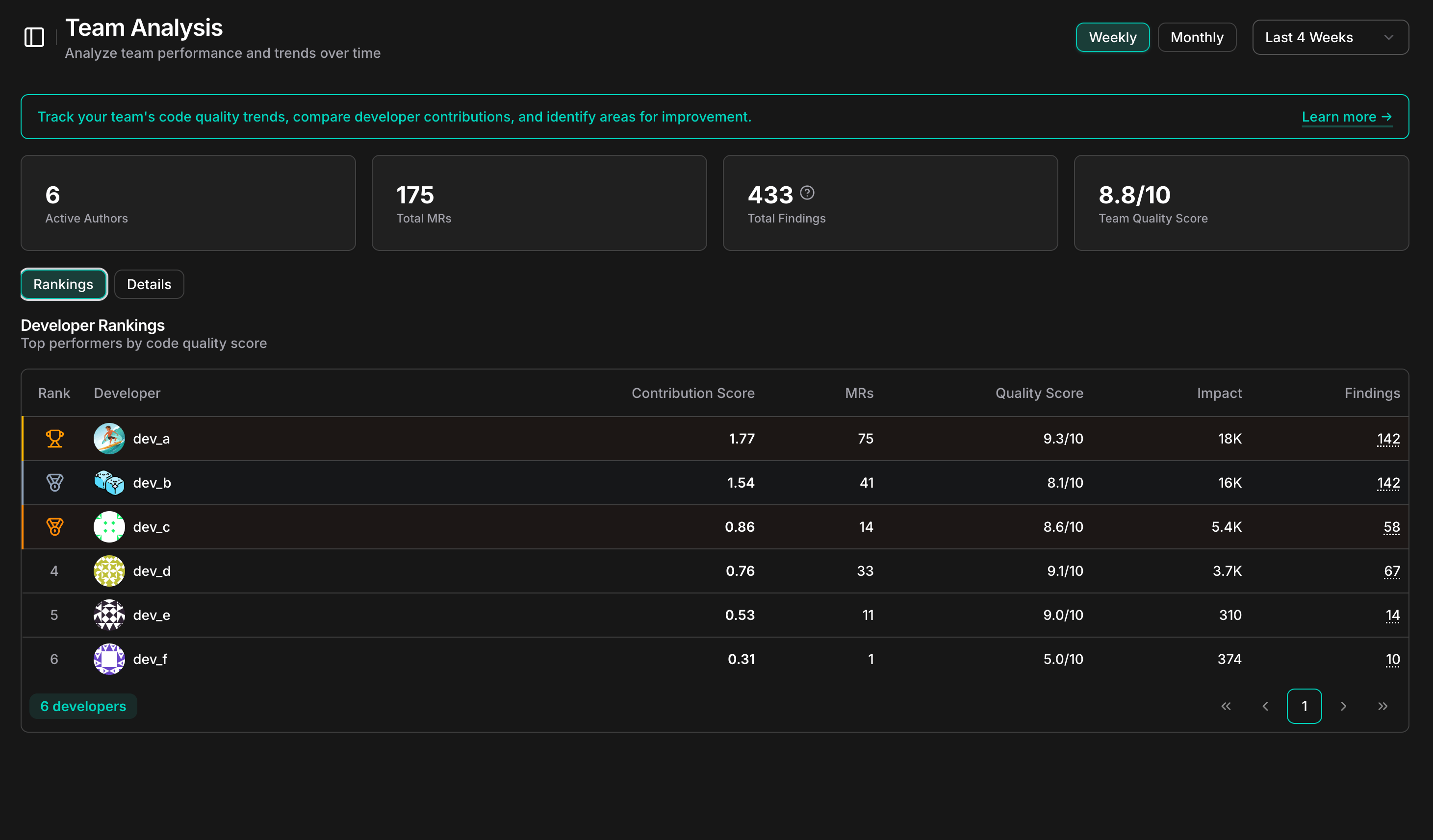 Leaderboard