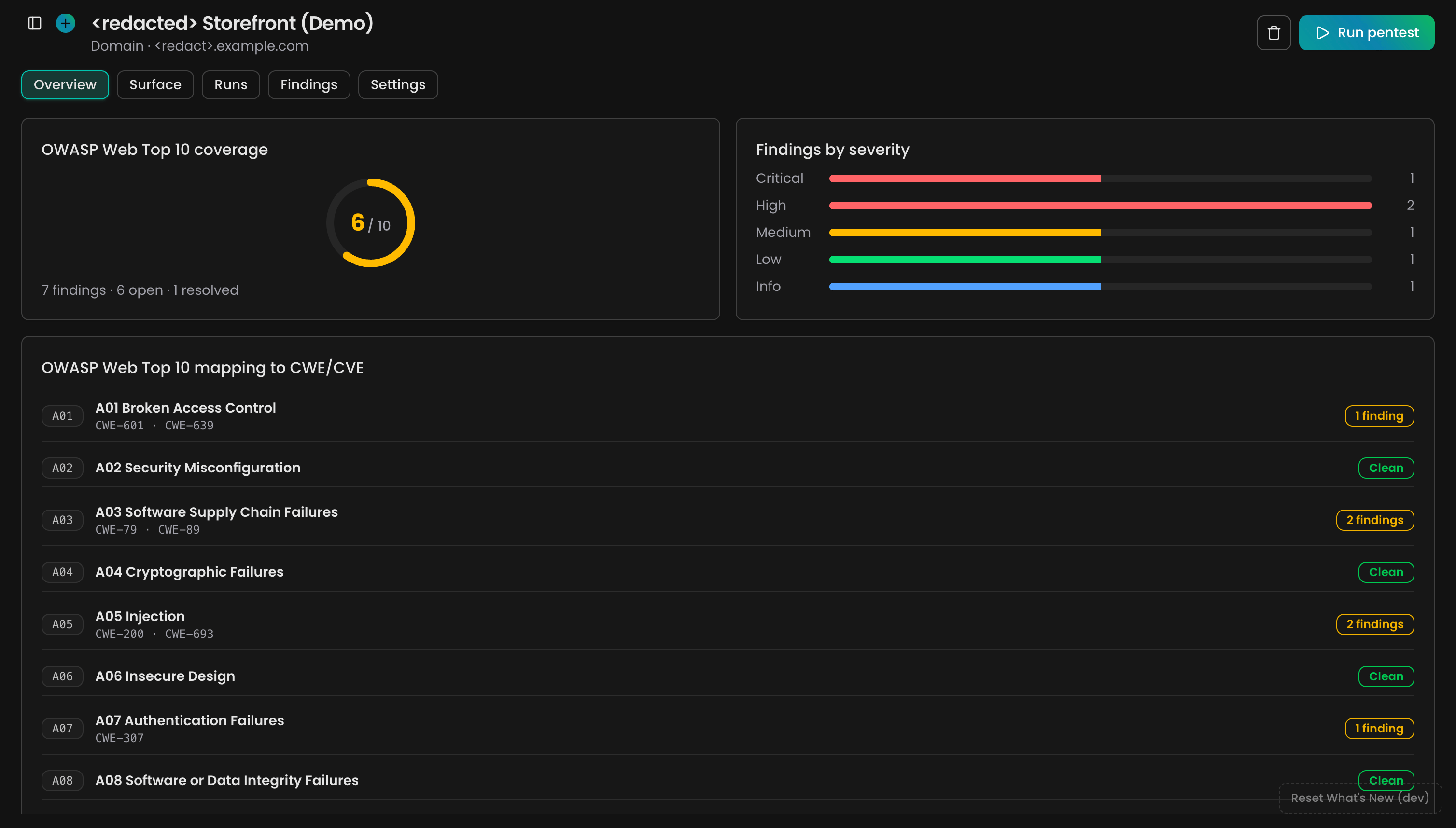 Overview tab with OWASP Web Top 10 coverage, findings by severity, and the CWE mapping list