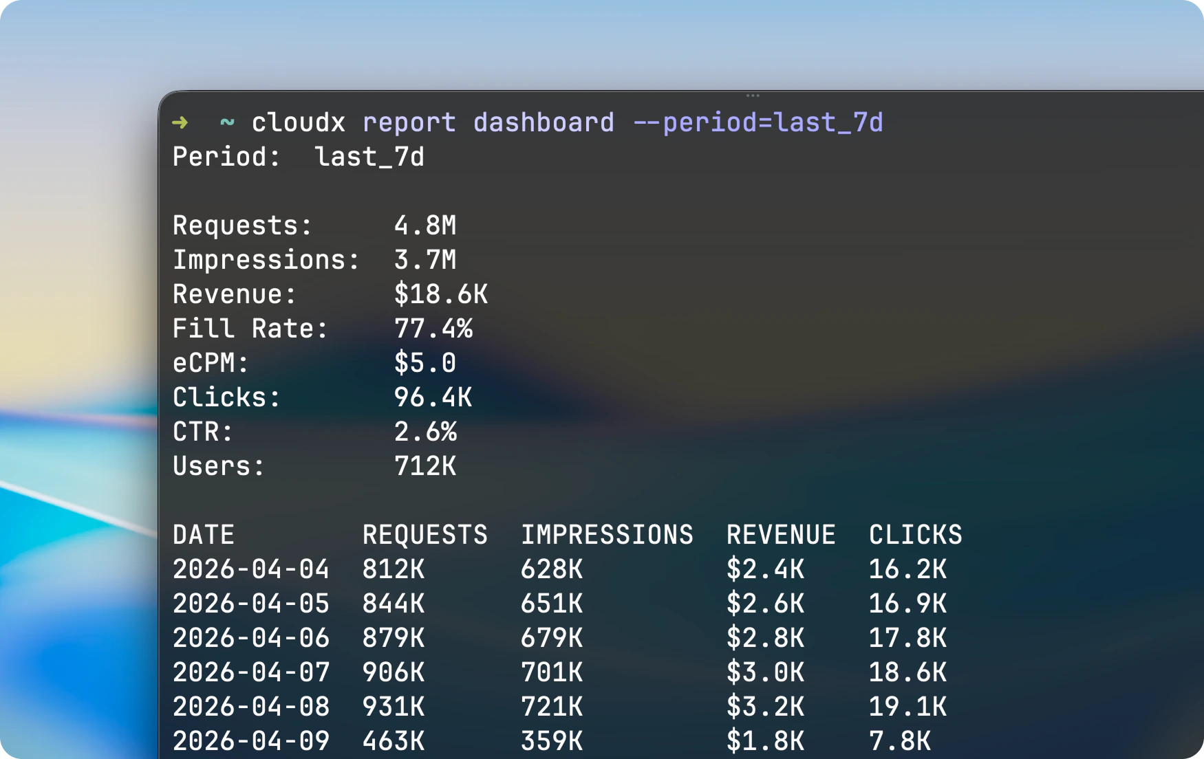 CLI dashboard report
