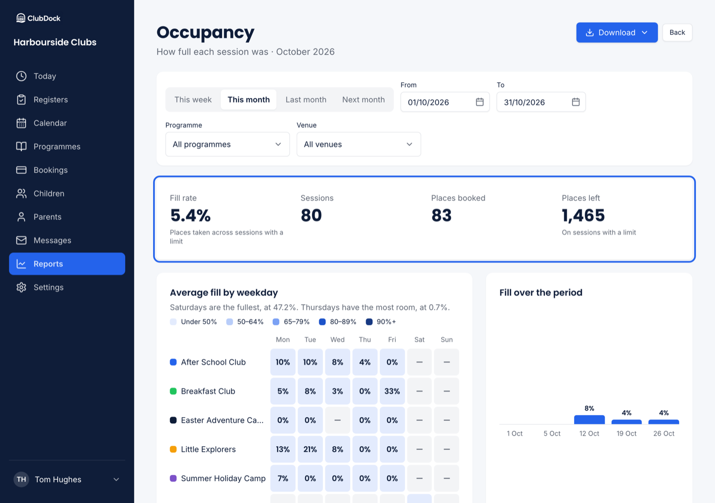 The occupancy report for this month, with the headline figures highlighted