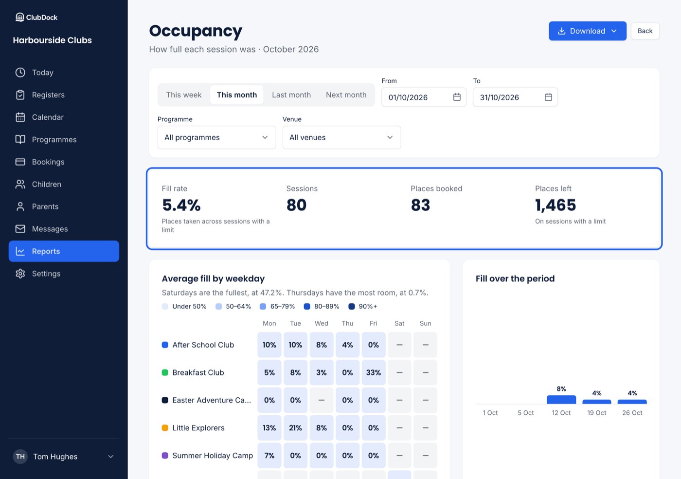 The occupancy report for this month, with the headline figures highlighted