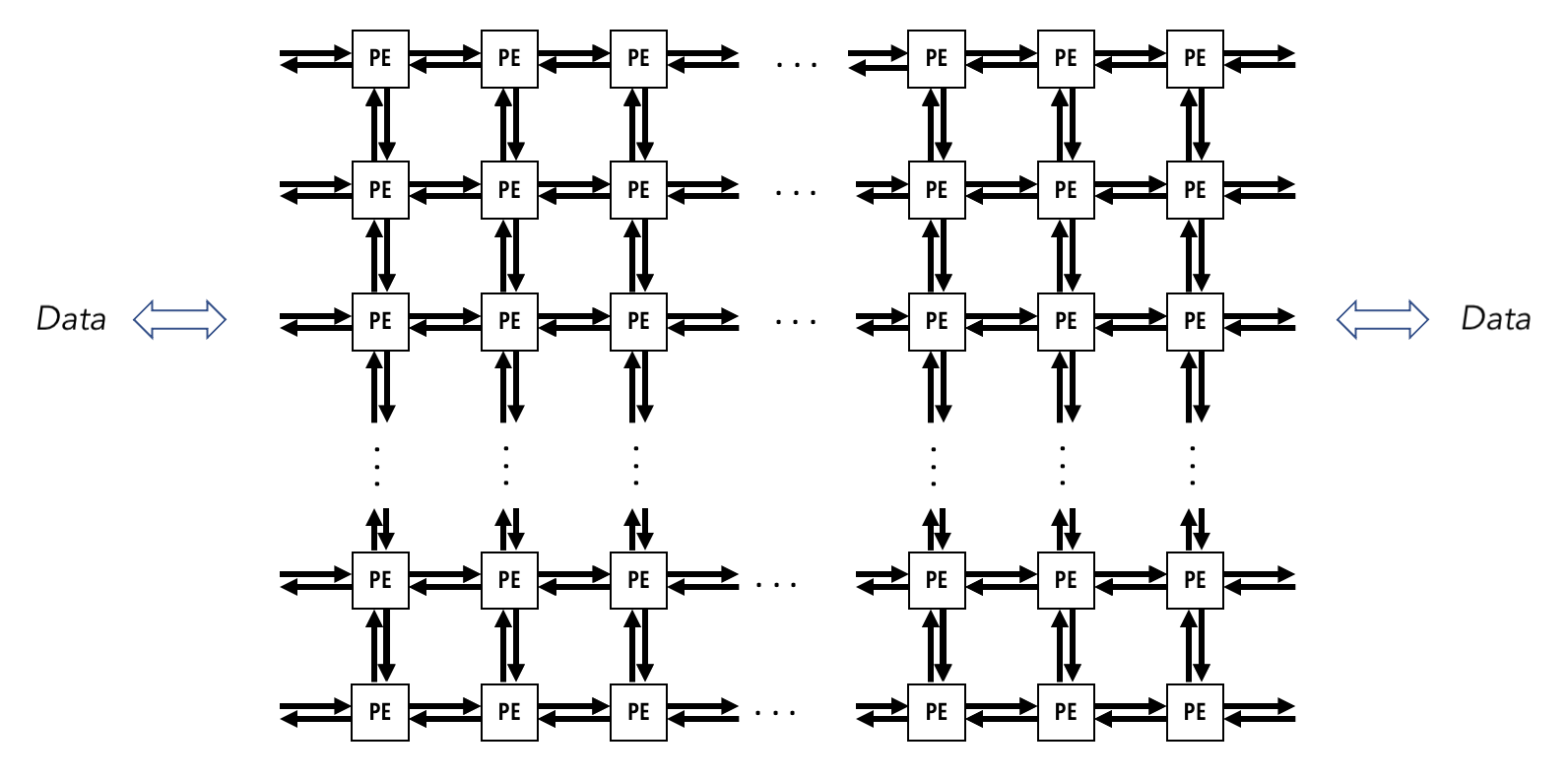 Wafer-Scale Engine Architecture - Cerebras SDK docs