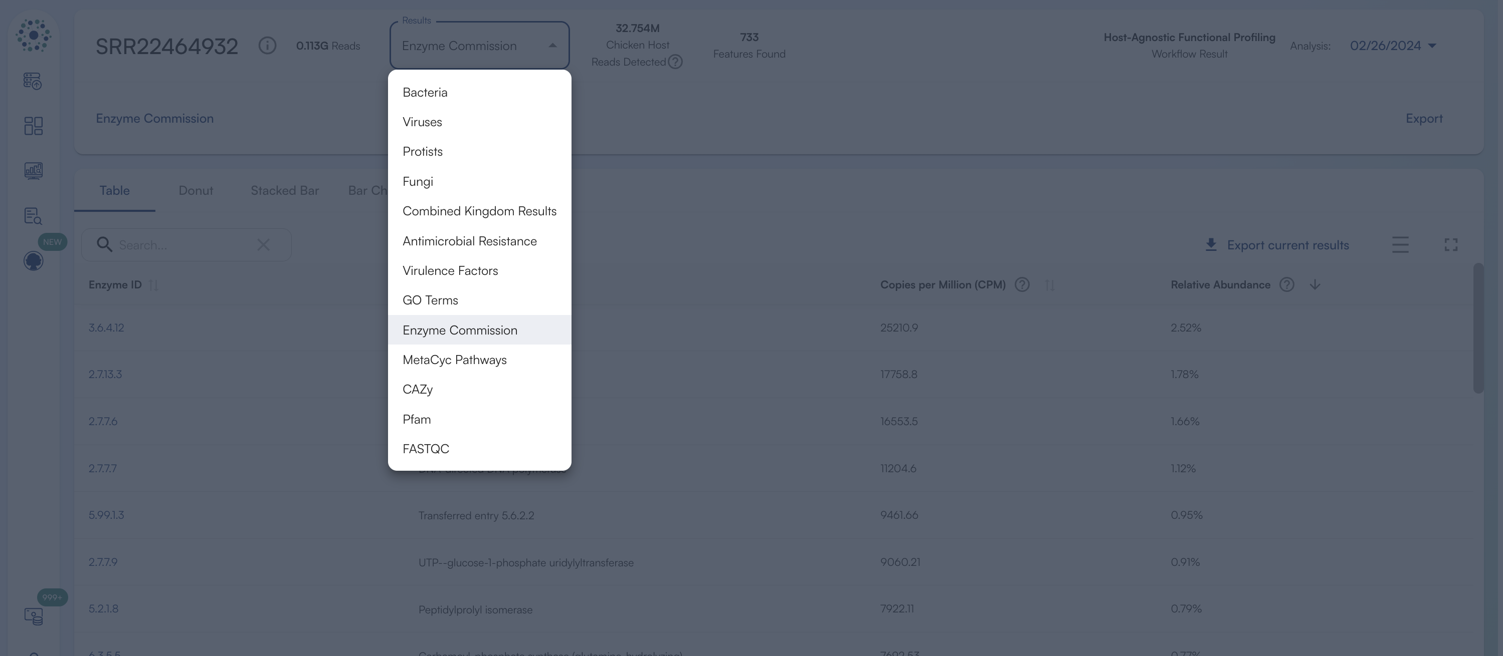 Functional Workflow