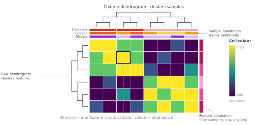 Heatmap Elements