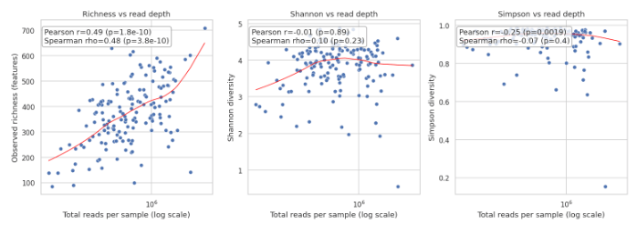 Rarefaction Alphadiv Vs Depth