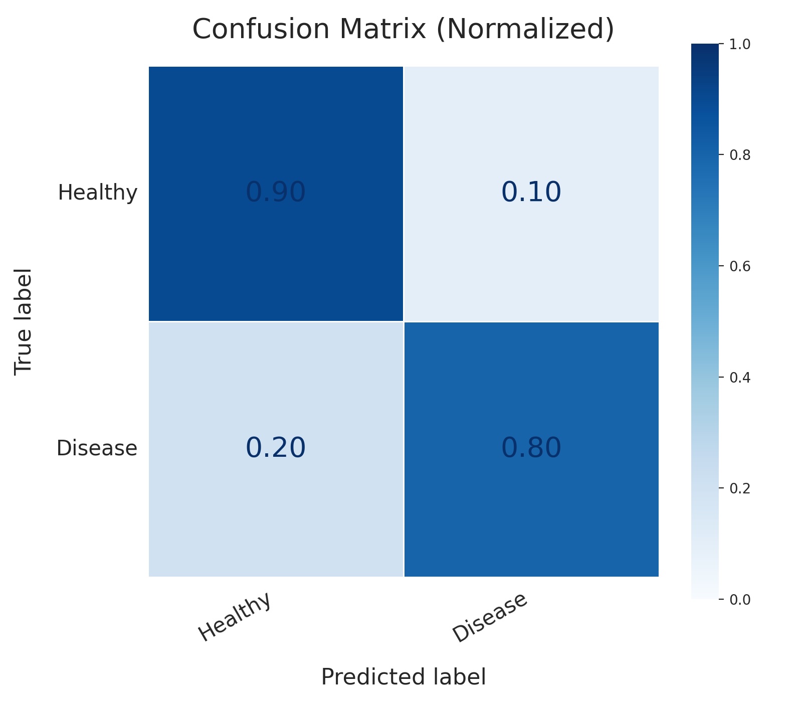 Confusion Matrix