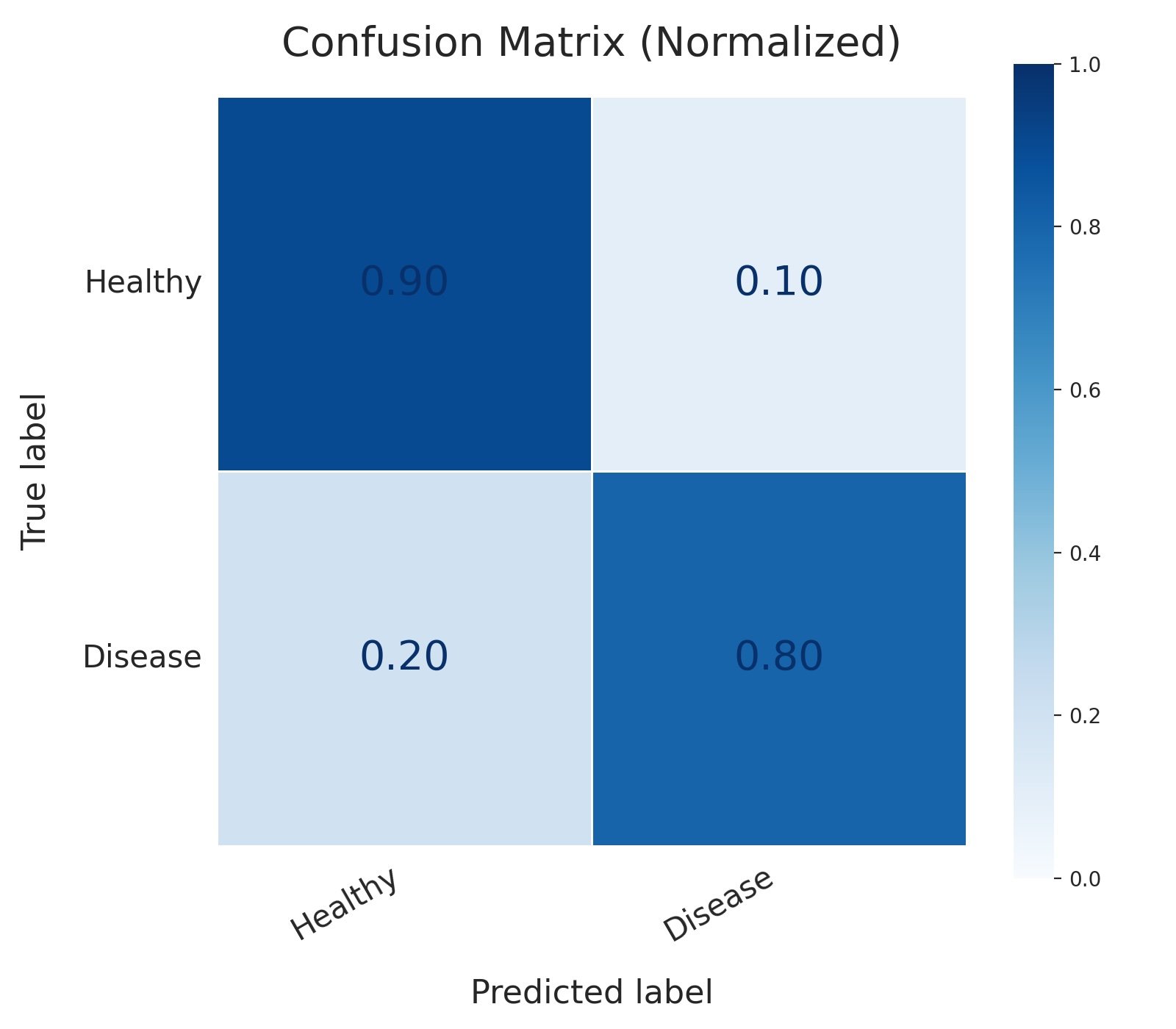 Confusion Matrix Confusion Matrix