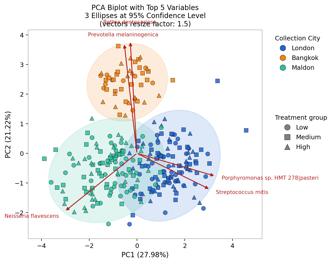 Pca Biplot Example