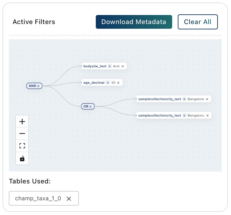 Active Filters Squared