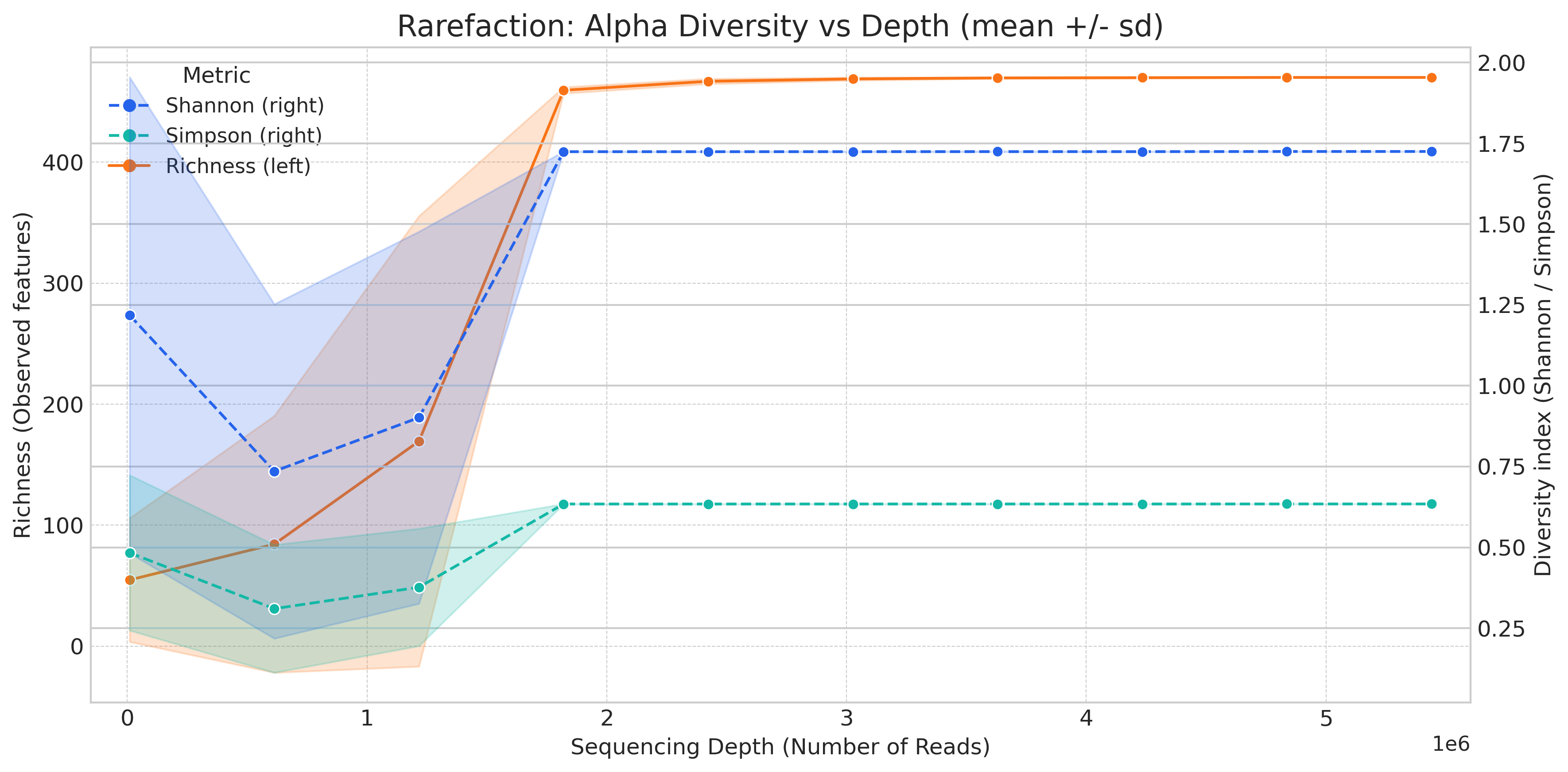Alpha Fig 1