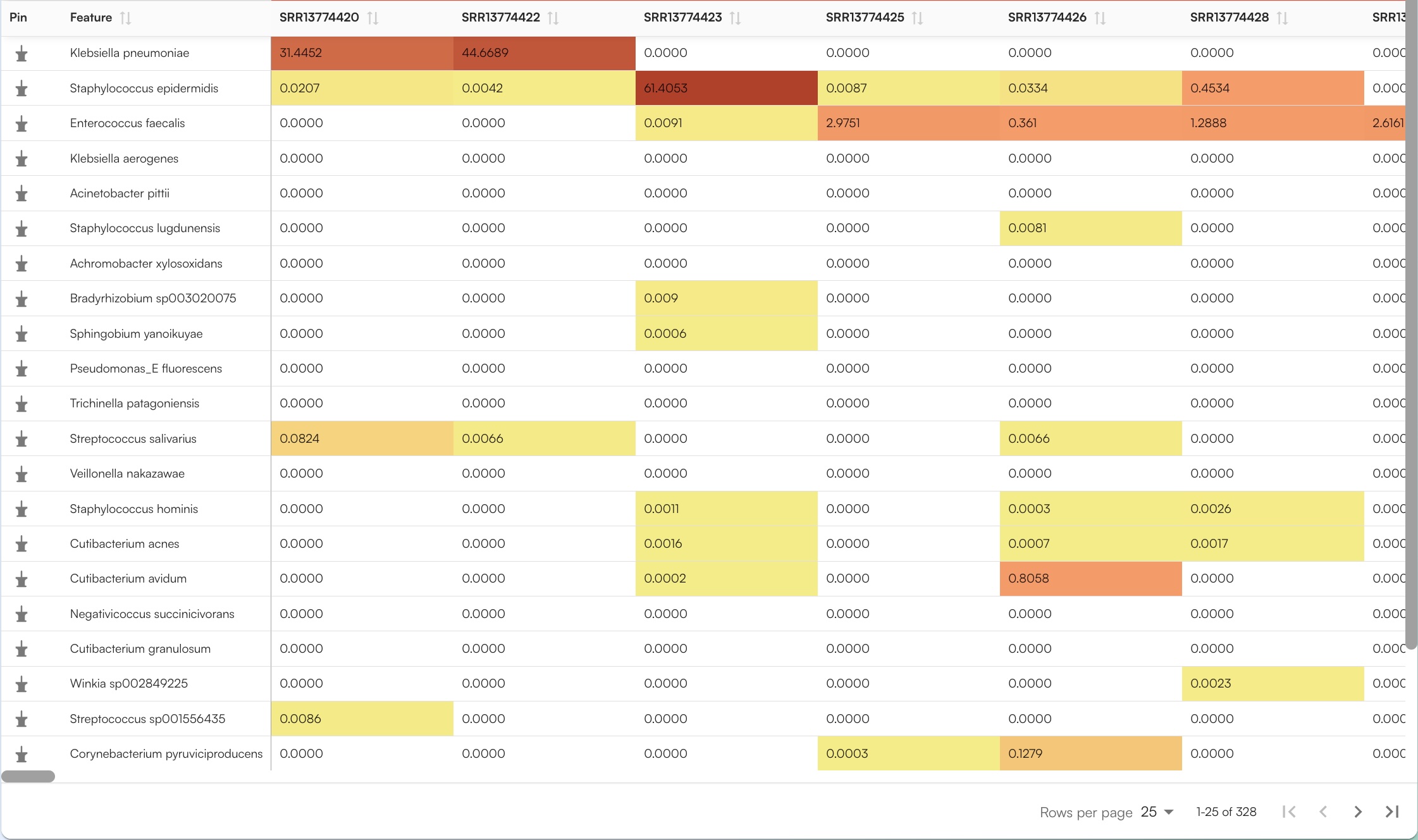 Champ Data Table