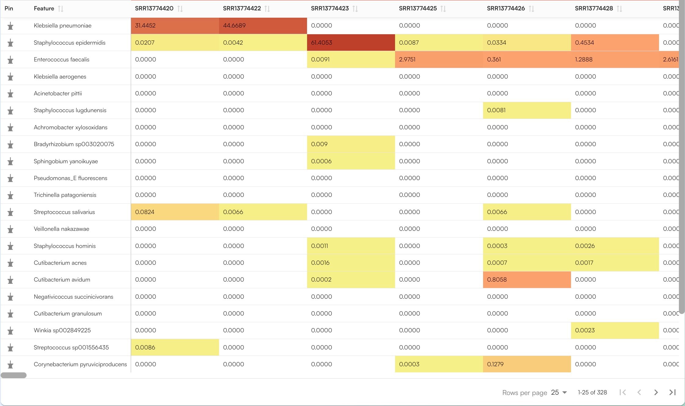 Champ Data Table