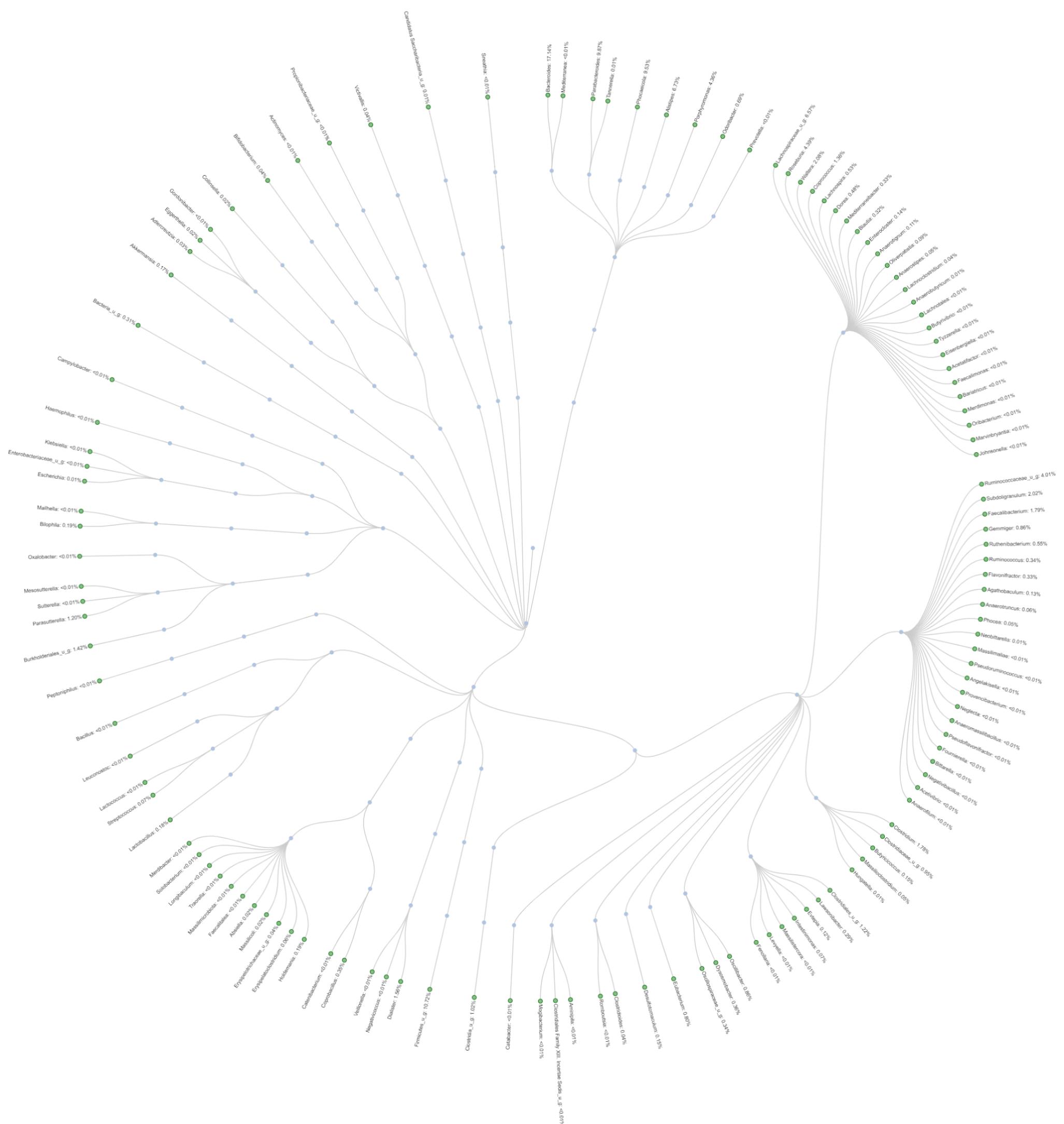 Radial Tree - Cosmos-Hub