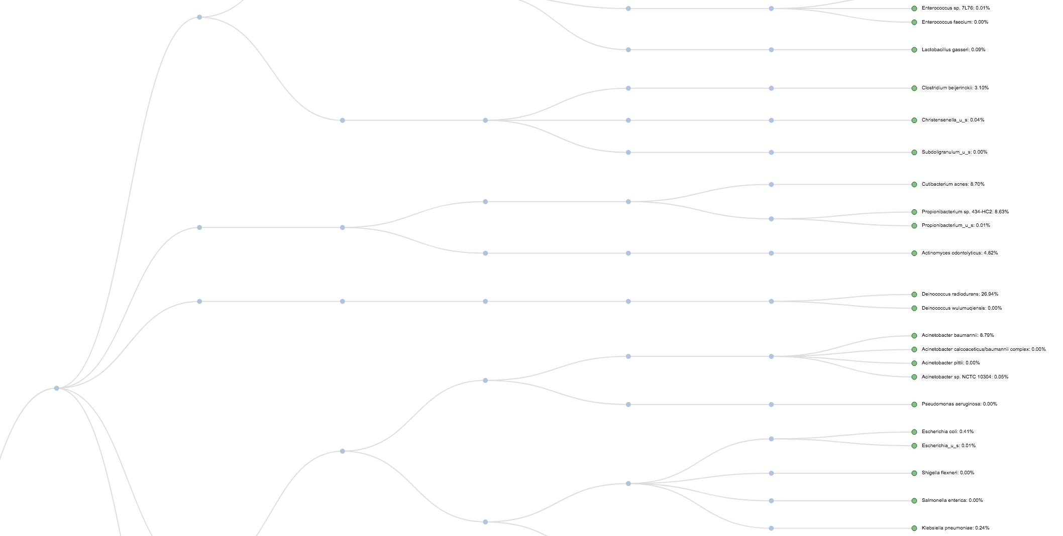 Collapsible Tree - Cosmos-Hub