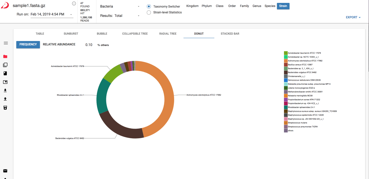 Donut Graph - Cosmos-Hub