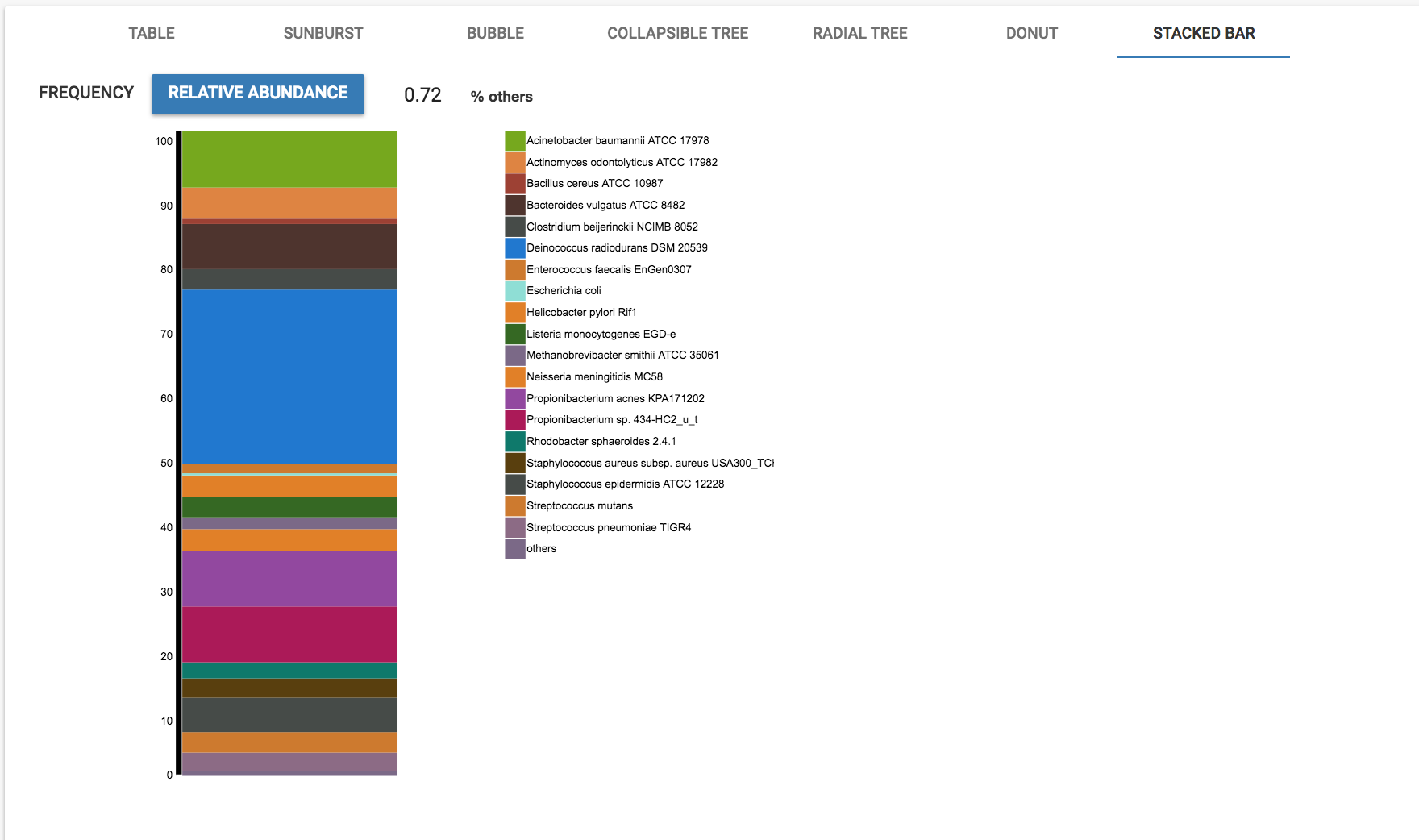 Stacked Bar Graph - Cosmos-Hub