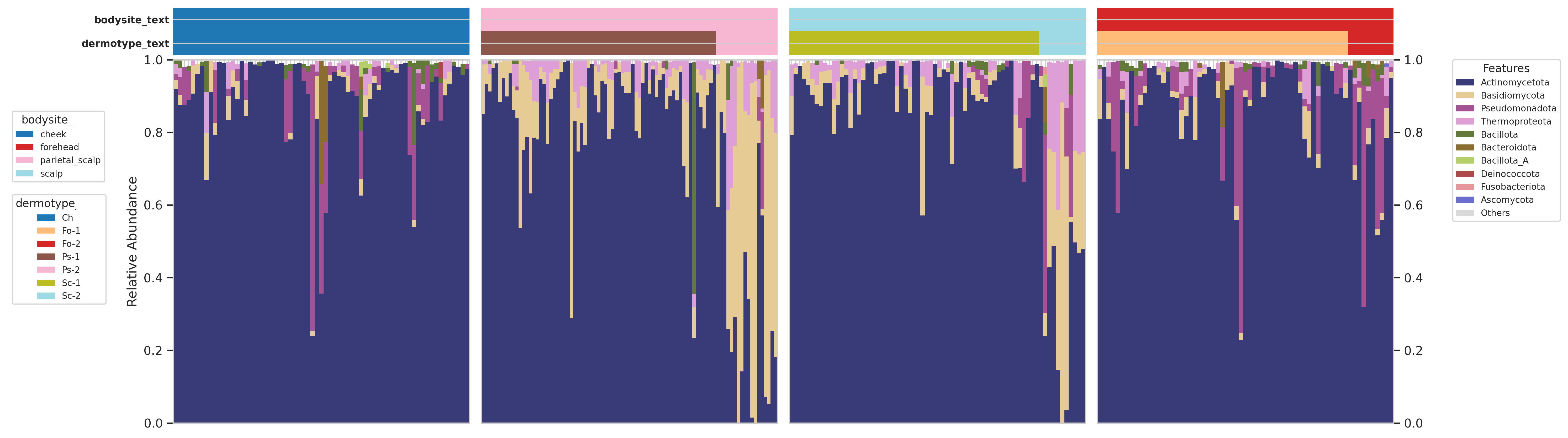 Stacked Barchart 1