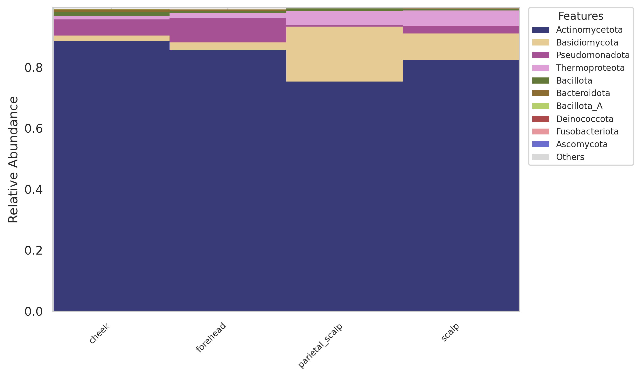 Stacked Barchart Collapsed