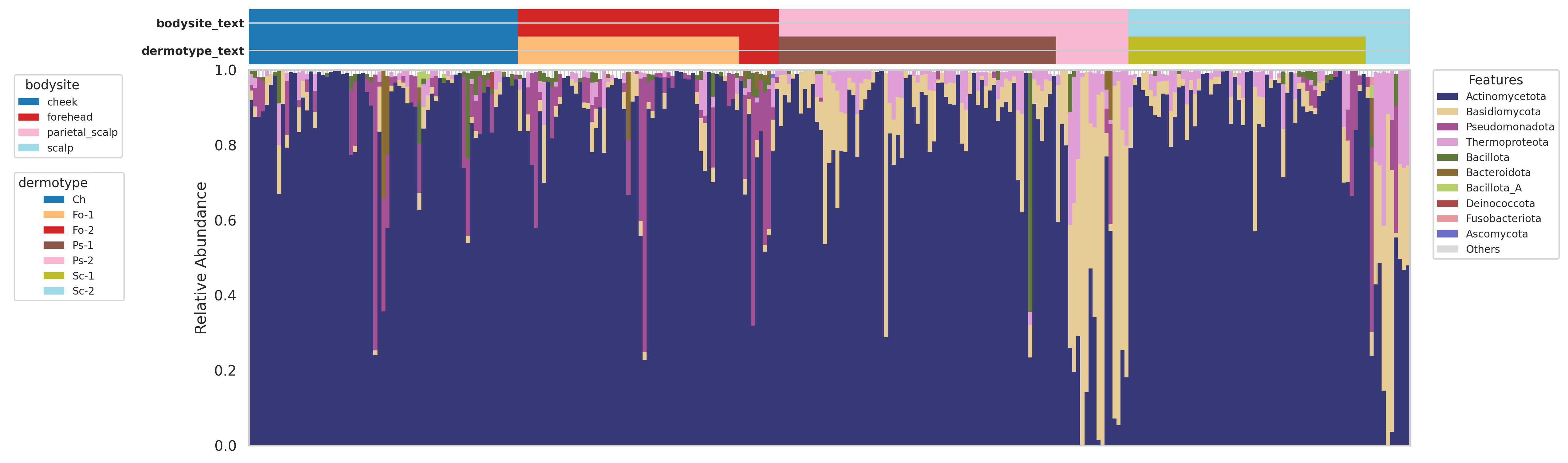 Stacked Barchart Sort