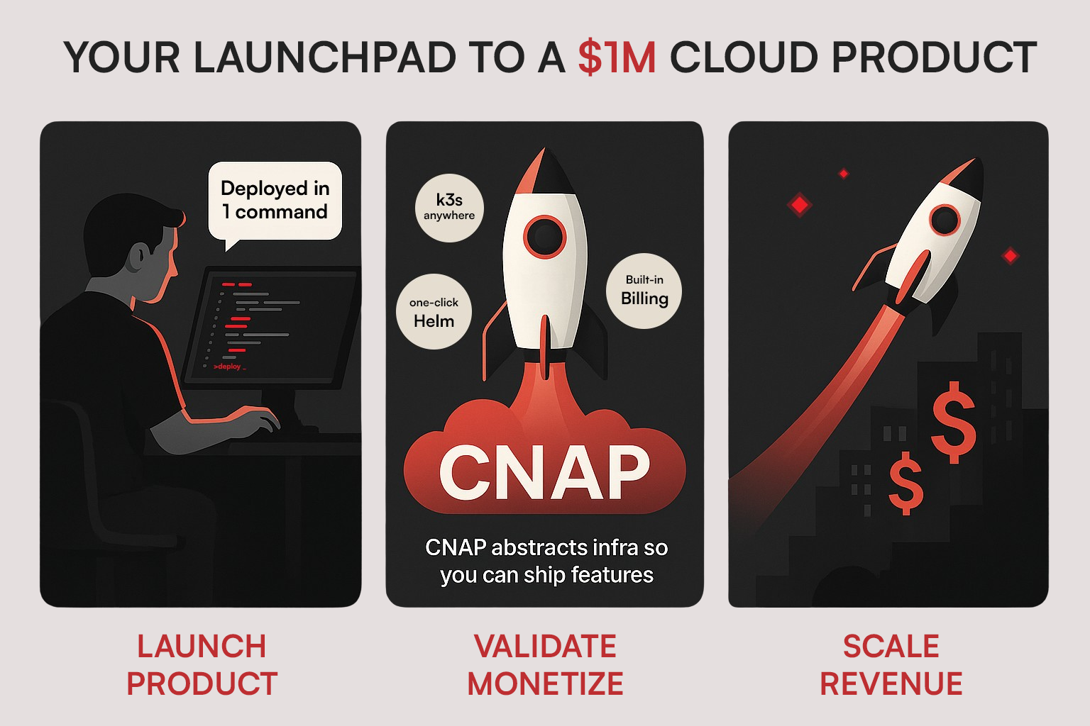 Million Dollar Products with CNAP