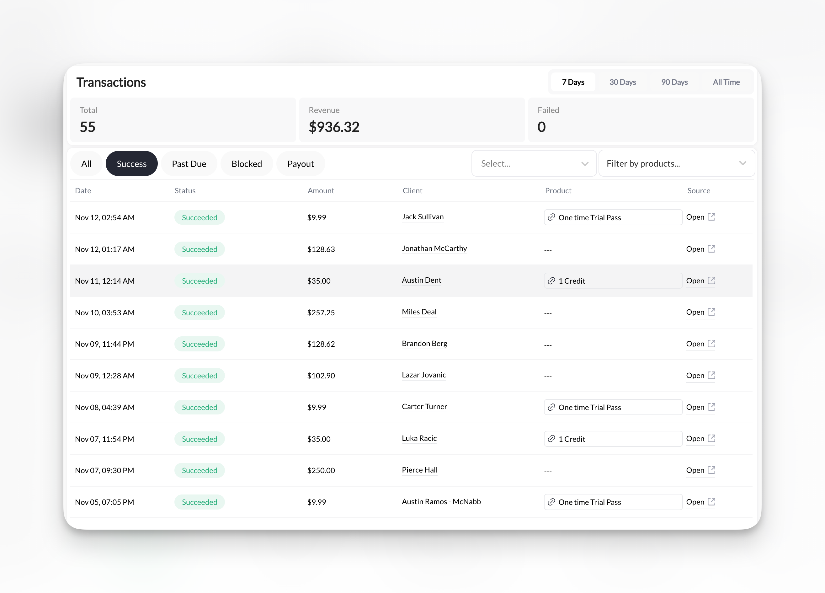 Transactions Dashboard - CoachIQ Help Center