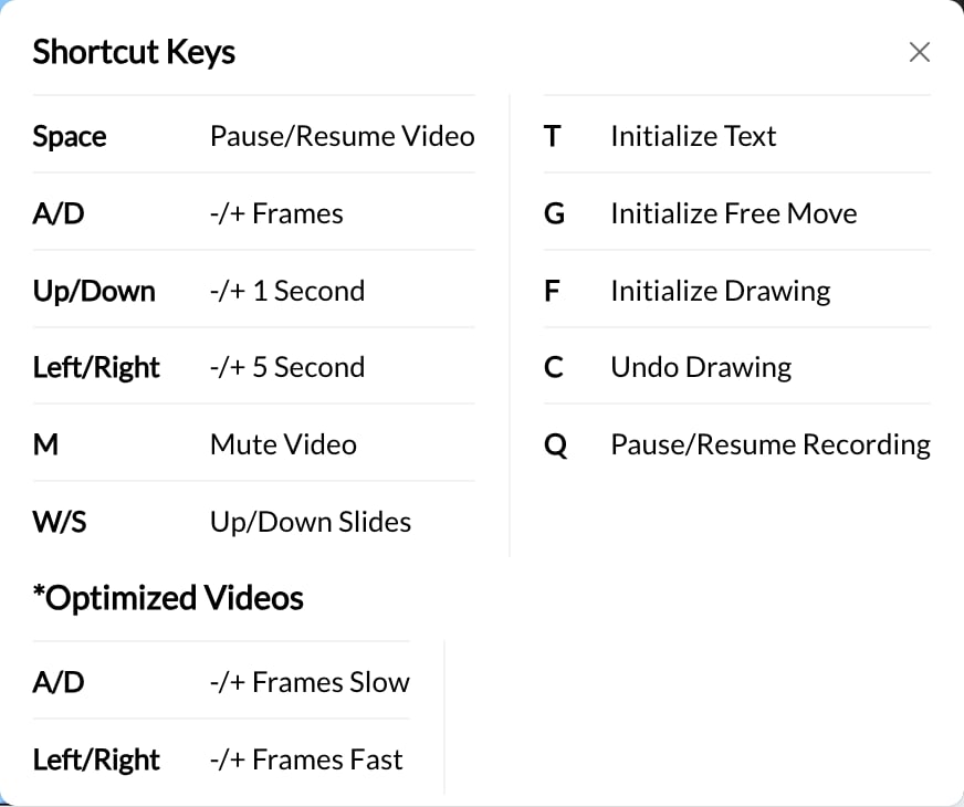 Video Analysis shortcut panel with playback, drawing, slide, and recording controls