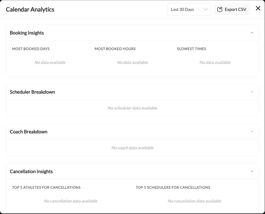 Calendar Analytics showing the date selector, Export CSV, and report sections