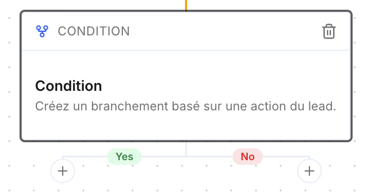 Condition block with Yes and No branches