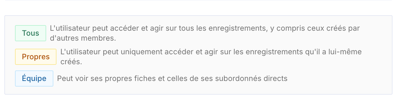 Périmètres d'accès : Tous, Propres et Équipe