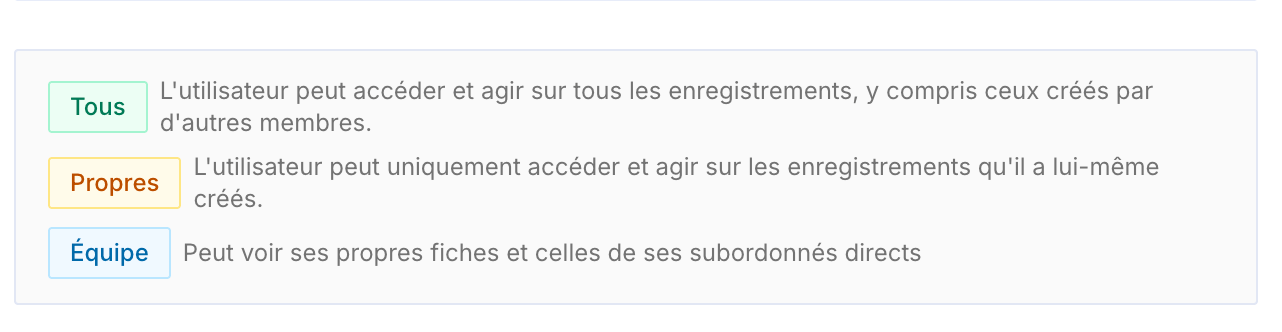 Périmètres d'accès : Tous, Propres et Équipe