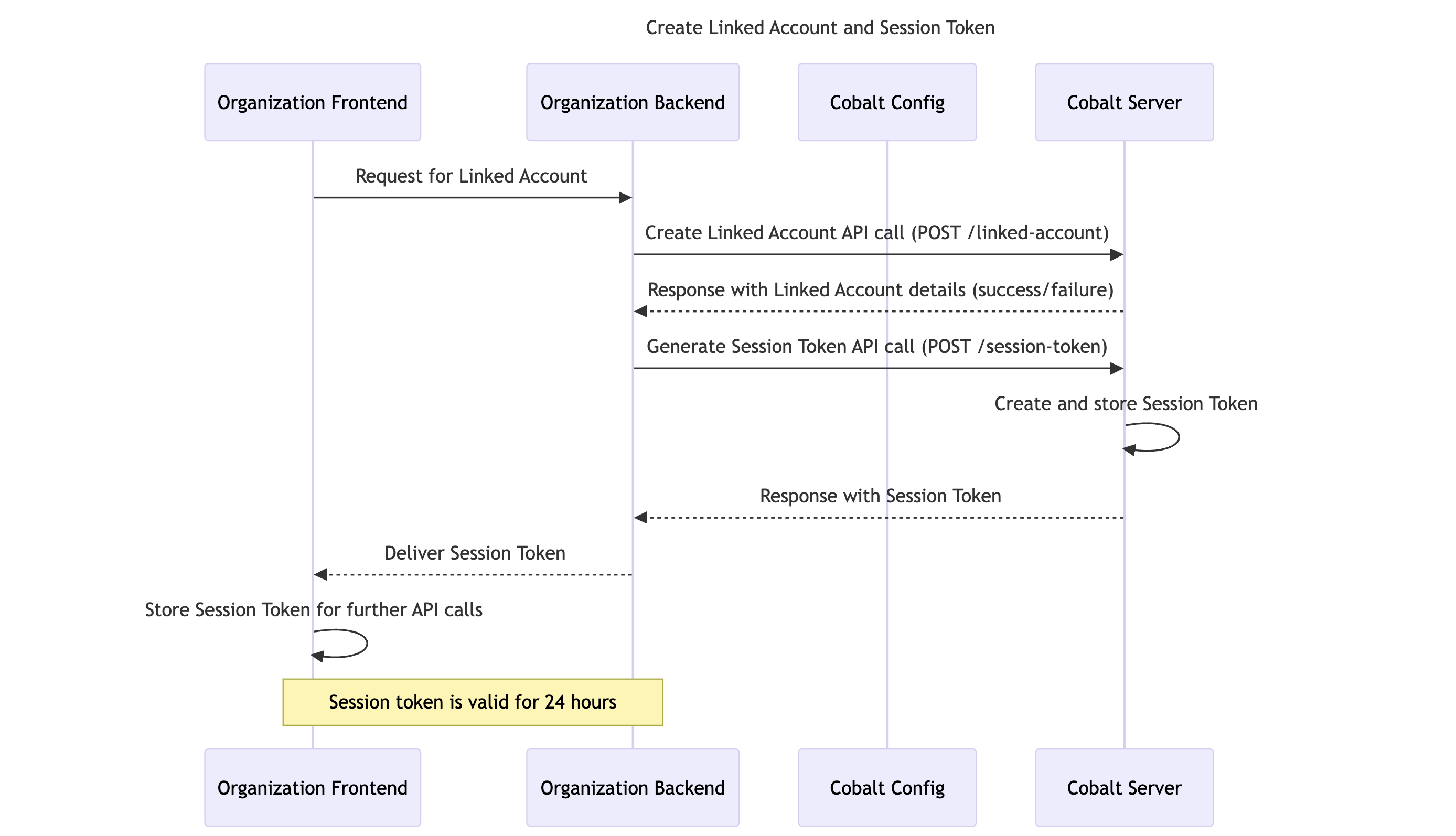 Set Up Linked Accounts - Refold