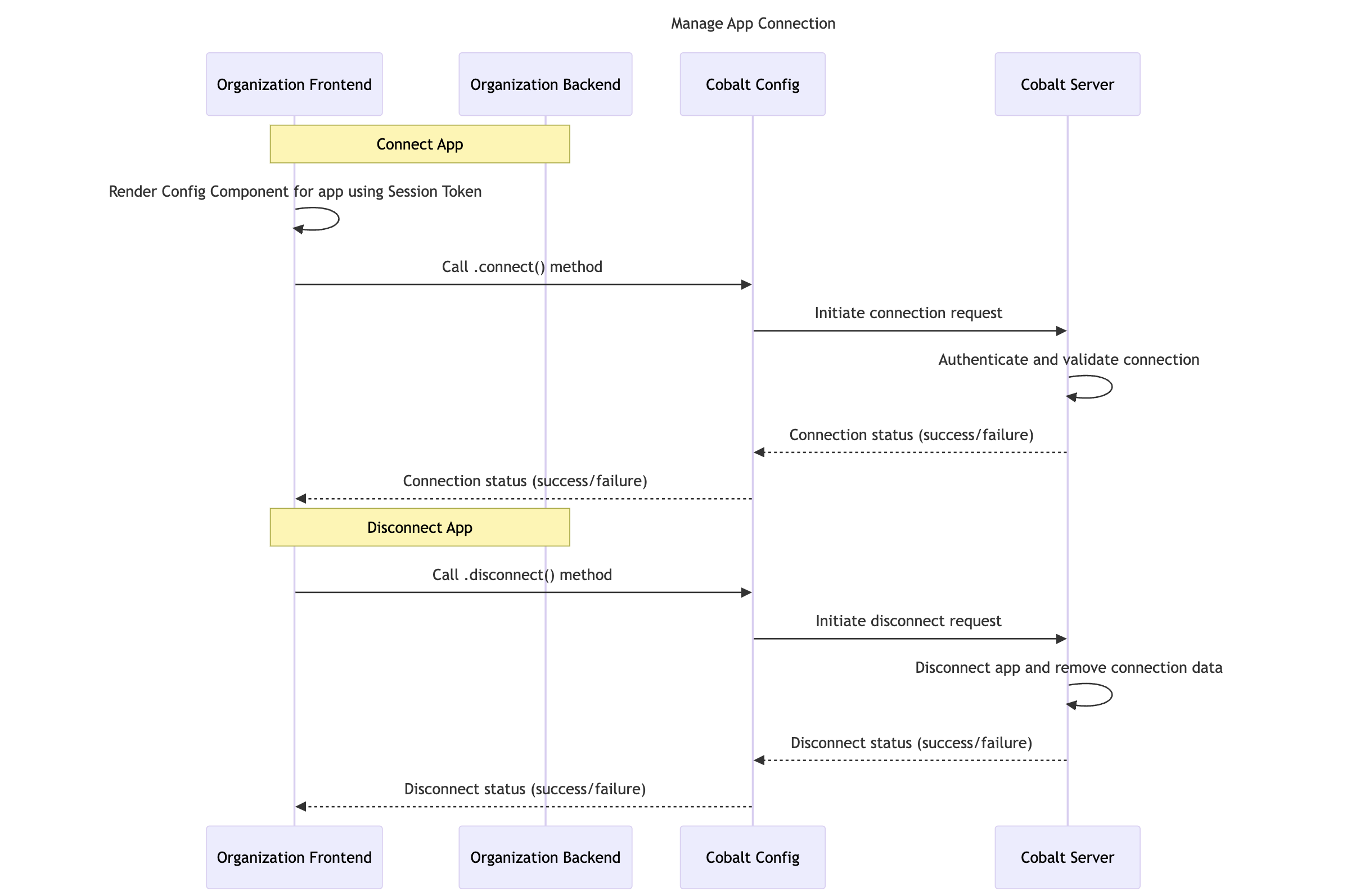 Sequence Diagram for Managing App Connections
