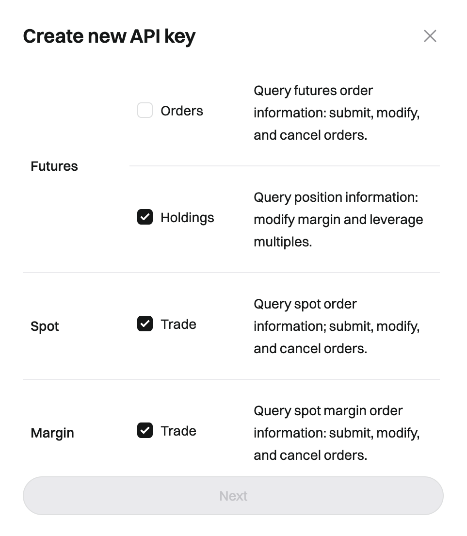 The required permissions list