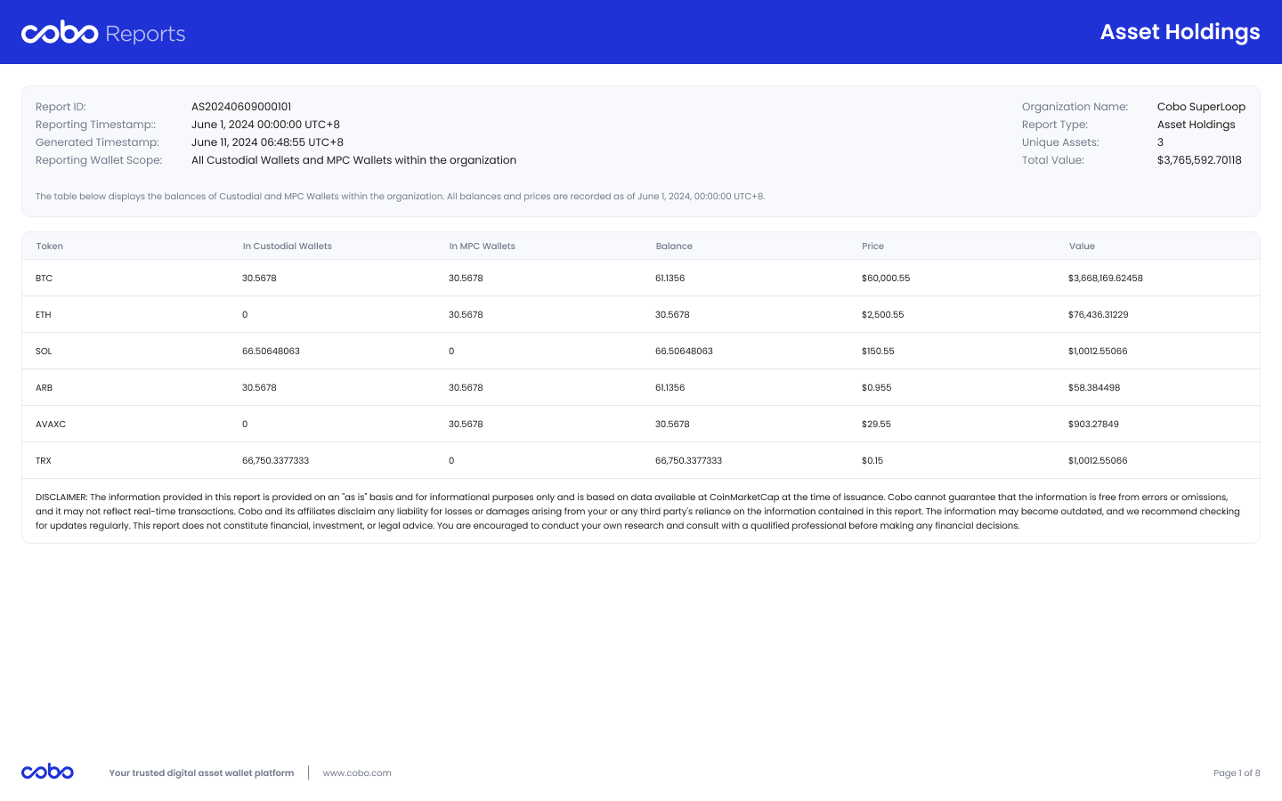 资产快照报表样例(按资产)
